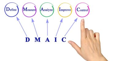 Analyze Phase of a Six Sigma DMAIC Project