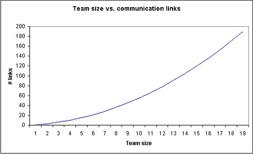 shmula.com, combinatorics