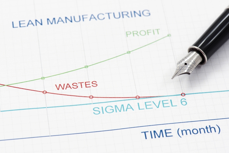 7 wastes, muda, quality, lean, manufacturing