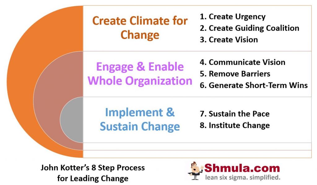 John_Kotter_8_Steps_Leading_Change