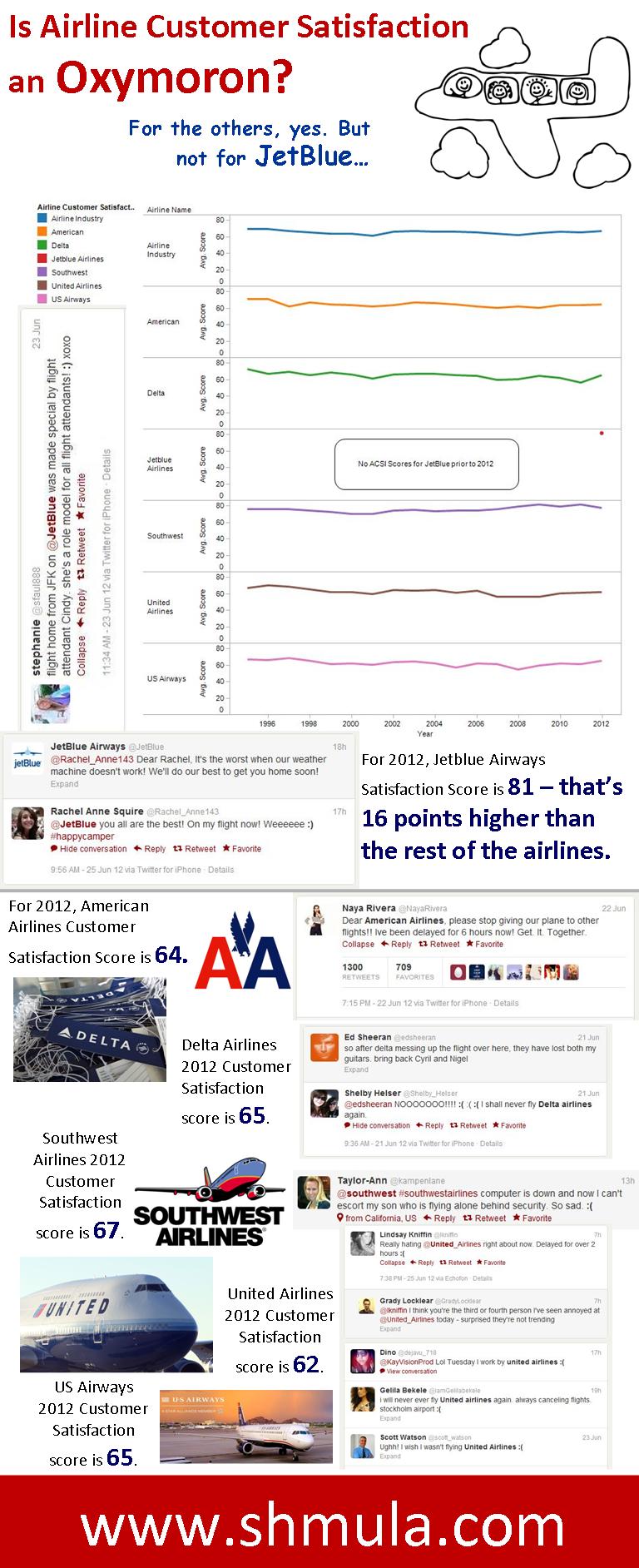 airline customer satisfaction infographic