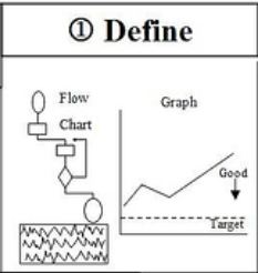 define-six-sigma