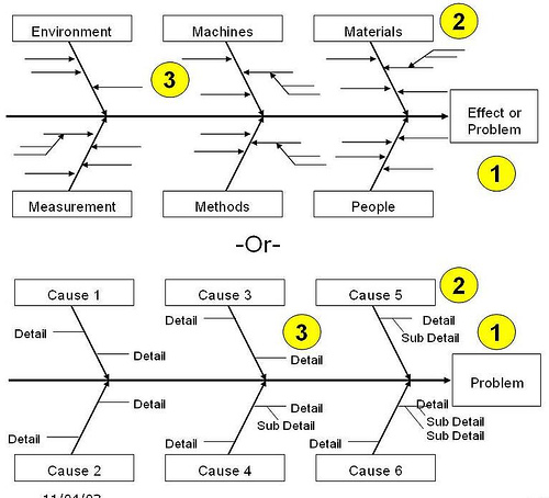 Image : Root Cause Analysis for iPhone Defects