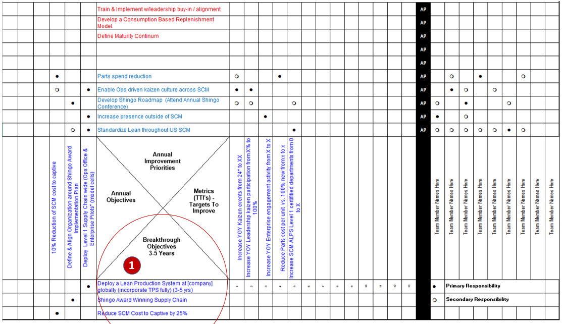 breakthrough objectives in x matrix in lean