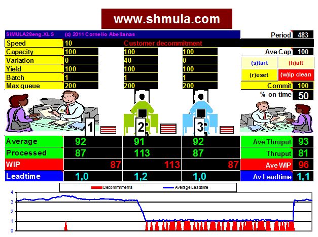 just in time simulation using monte carlo methods