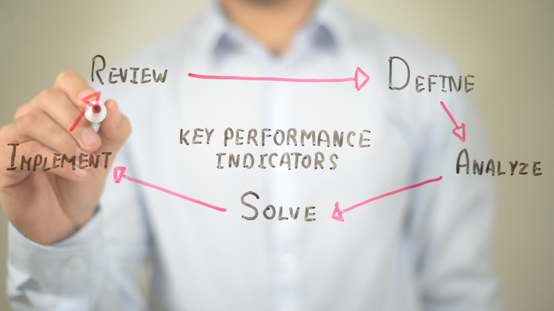 key performance indicators, business, strategy 