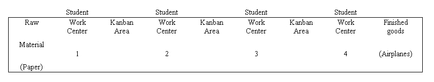 paper airplane exercise kanban