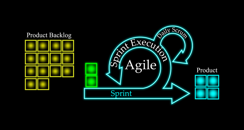 marketing, lean, agile sprints