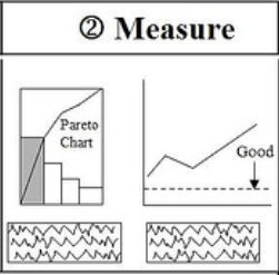 measure-six-sigma