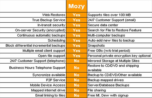 mozy-backup-comparison