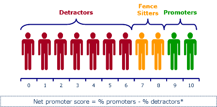 nps score calculation