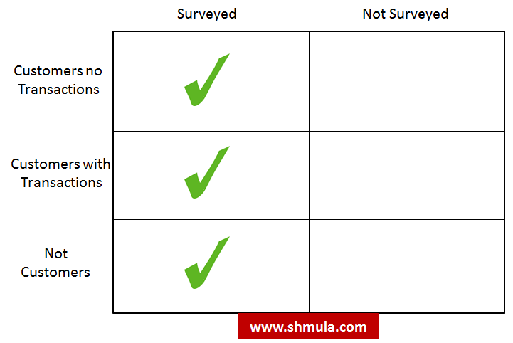 nps program implementation matrix