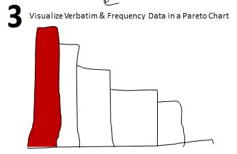 nps customer feedback loop verbatim pareto