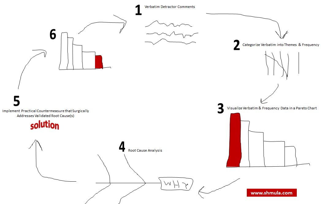 nps customer feedback loop example pete abilla