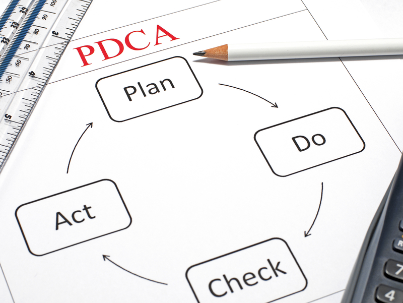 pdca, lean six sigma, innovation