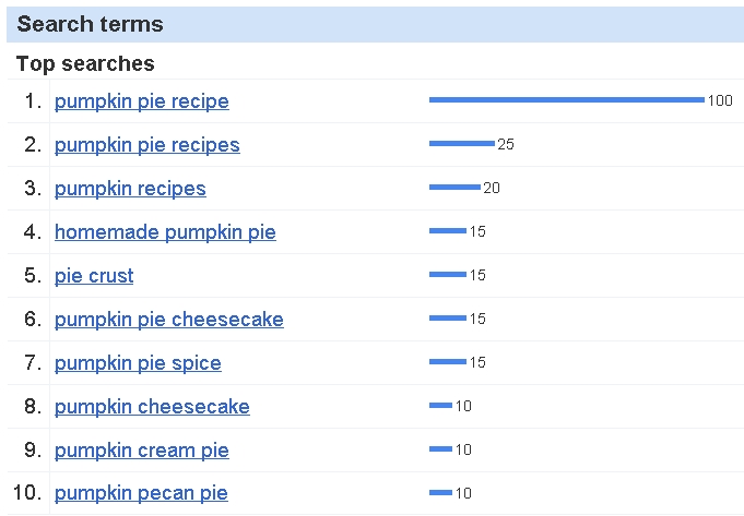 pumpkin pie, recipe, pie crust