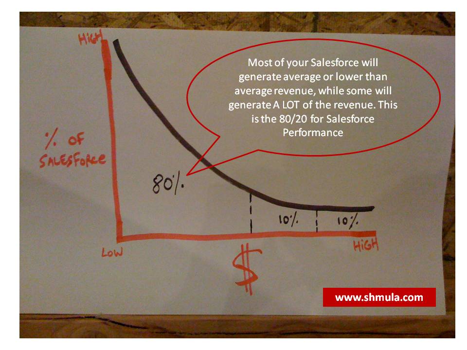 sales force effectiveness metrics