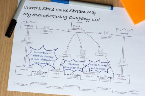 value stream map, shmula blog