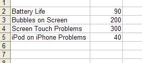 Image : iPhone defect data