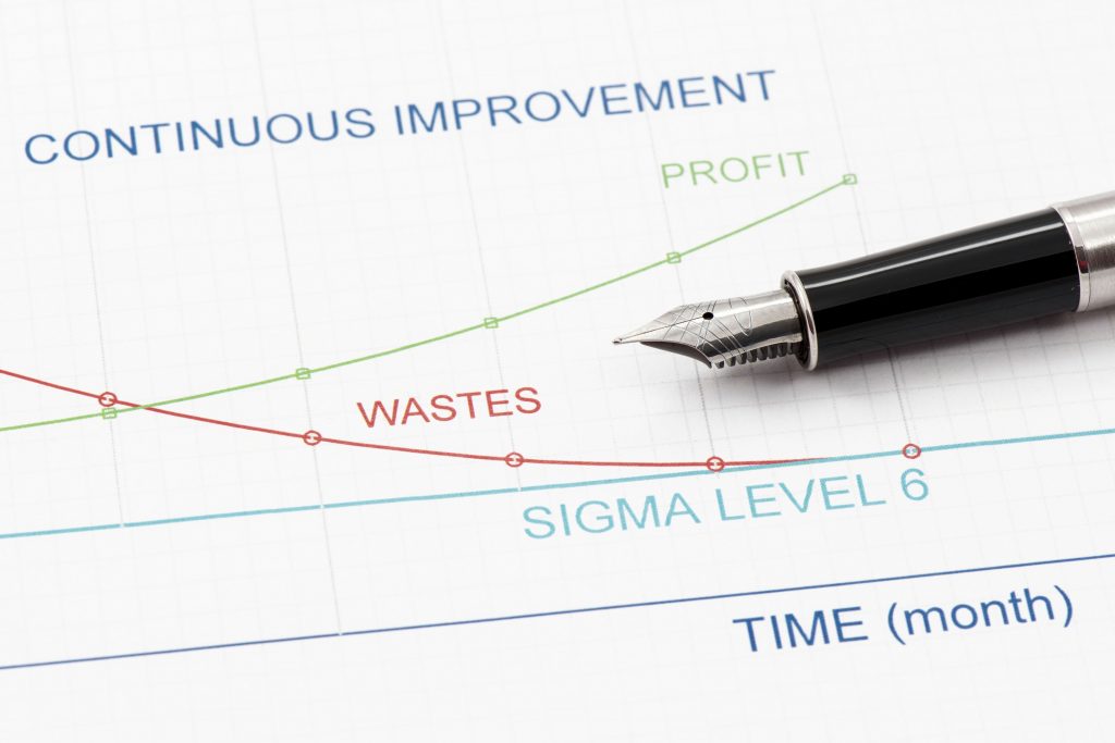 waste six sigma