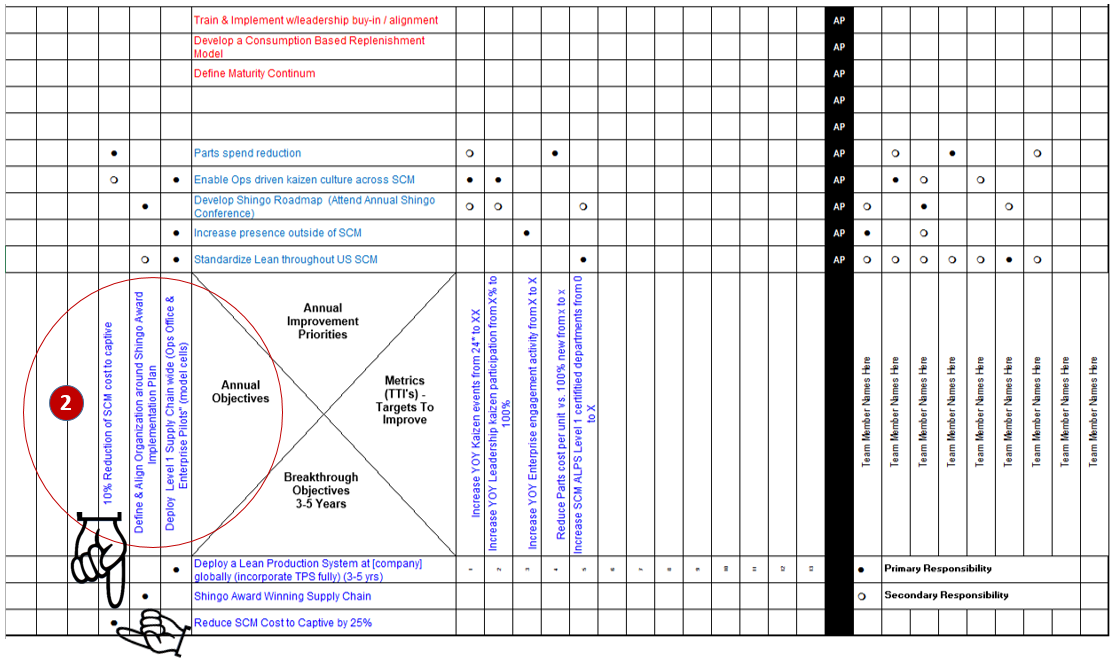 short term objectives, hoshin kanri x matrix